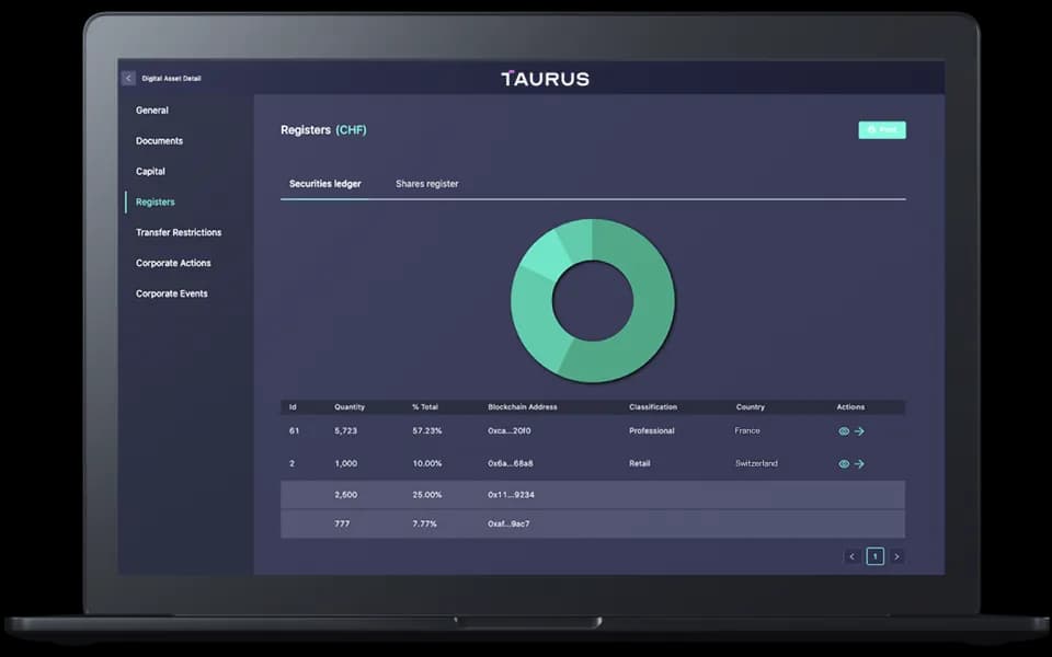 taurus capital
